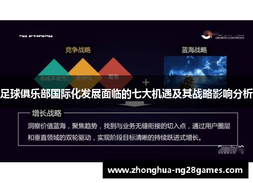 足球俱乐部国际化发展面临的七大机遇及其战略影响分析 足球俱乐部国际化发展面临的七大机遇及其战略影响分析