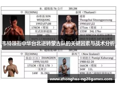 韦特领衔中华台北逆转蒙古队的关键因素与战术分析 韦特领衔中华台北逆转蒙古队的关键因素与战术分析
