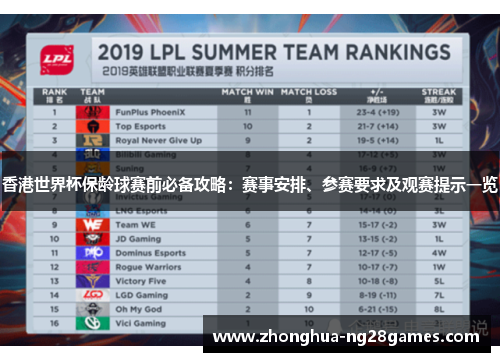 香港世界杯保龄球赛前必备攻略:赛事安排、参赛要求及观赛提示一览 香港世界杯保龄球赛前必备攻略:赛事安排、参赛要求及观赛提示一览