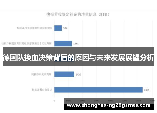 德国队换血决策背后的原因与未来发展展望分析 德国队换血决策背后的原因与未来发展展望分析