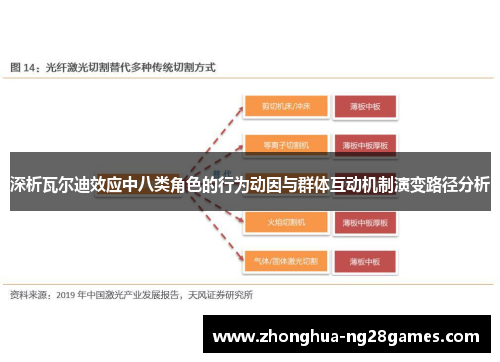 深析瓦尔迪效应中八类角色的行为动因与群体互动机制演变路径分析