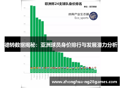 德转数据揭秘：亚洲球员身价排行与发展潜力分析