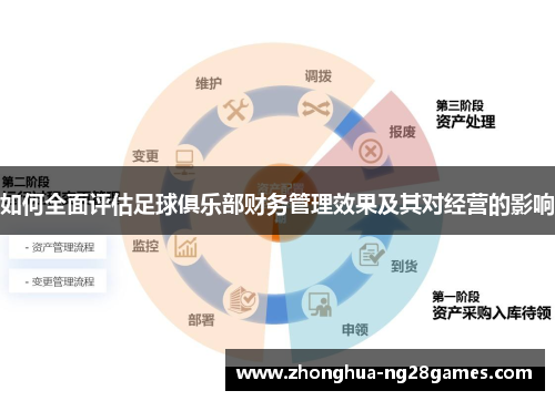 如何全面评估足球俱乐部财务管理效果及其对经营的影响