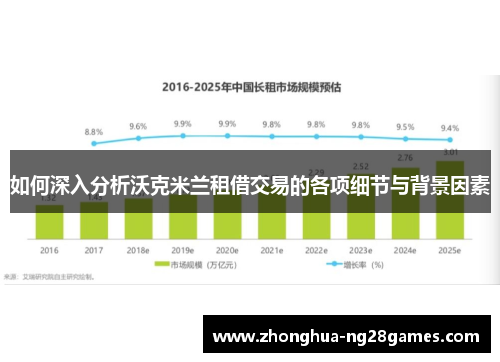 如何深入分析沃克米兰租借交易的各项细节与背景因素
