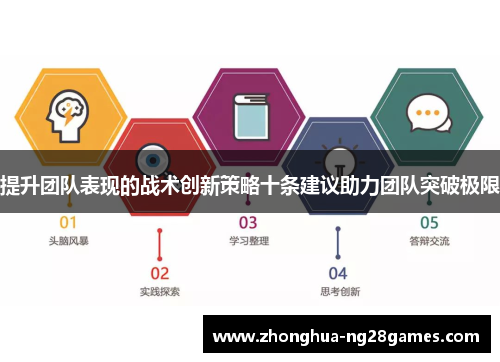 提升团队表现的战术创新策略十条建议助力团队突破极限