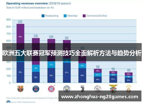 欧洲五大联赛冠军预测技巧全面解析方法与趋势分析 欧洲五大联赛冠军预测技巧全面解析方法与趋势分析