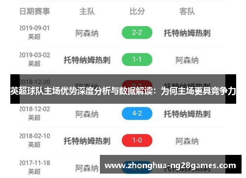 英超球队主场优势深度分析与数据解读：为何主场更具竞争力