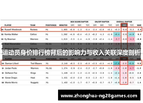 运动员身价排行榜背后的影响力与收入关联深度剖析