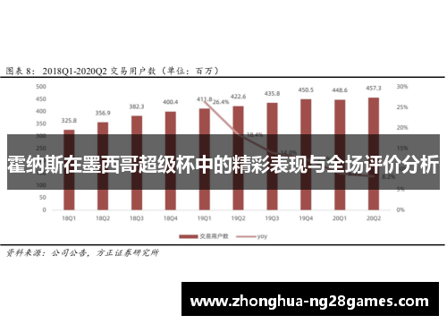 霍纳斯在墨西哥超级杯中的精彩表现与全场评价分析