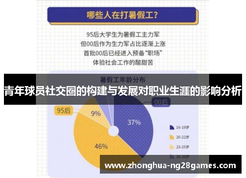 青年球员社交圈的构建与发展对职业生涯的影响分析